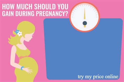 weight gain calculator during pregnancy try my price online