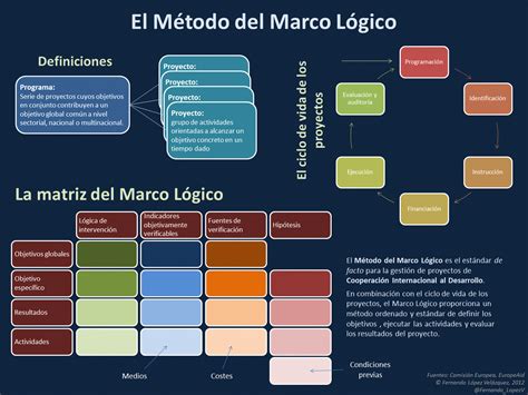 Planeacion Y Programacion Municipal Esquemas Metodologia Del Marco Logico Images