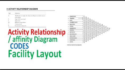 43 Activity Relationship Diagram