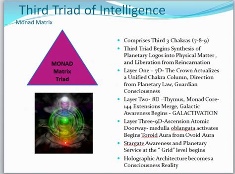 Monad Ascension Glossary Spiritual Practices Inner Peace Reiki Energy