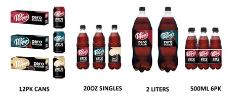Coca Cola United Introduces Zero Sugar Dr Pepper Choices Coca Cola
