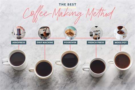Different Ways To Have Coffee
