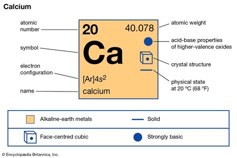 Calcium Periodic Table Pikolvet