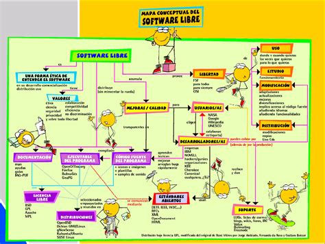 Mapas Mentales