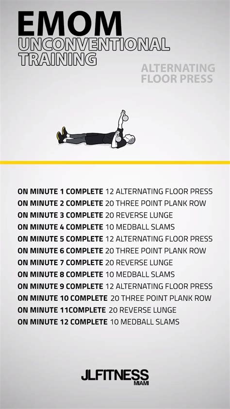 12 Minute Emom Unconventional Training [video] Crossfit Workouts At Home Emom Workout