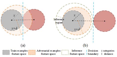 Mathematics Free Full Text Robustness Learning Via Inference