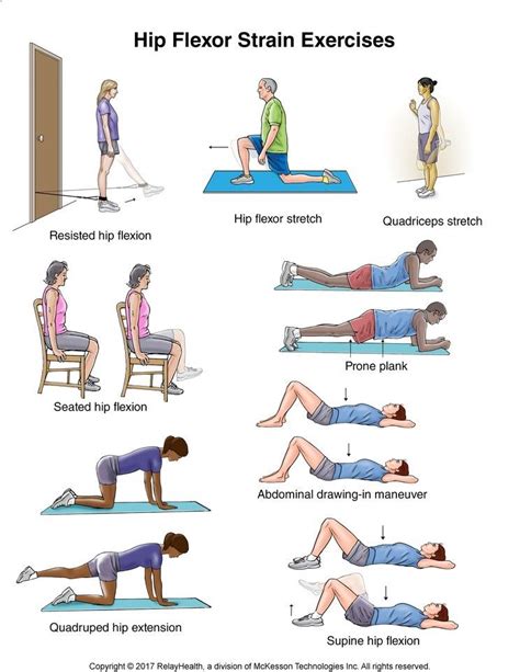 Hip Flexor Strain Exercises Illustration Hip Workout Hip Flexor