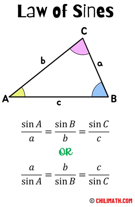 Law Of Sines Formula Cases And Examples Chilimath