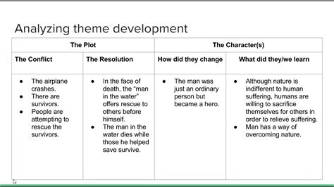Finding And Analyzing Theme In Literature Youtube