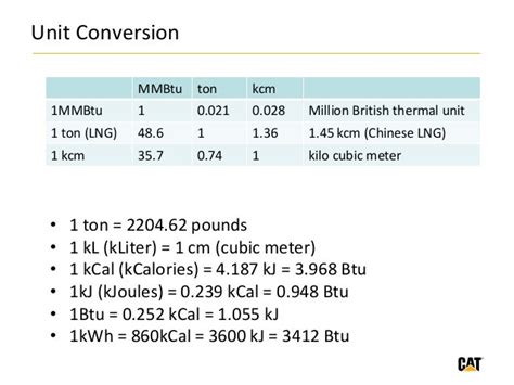 Convert Tonnes To M3 - convert tonne to m3 crusher run - T) is a metric ...