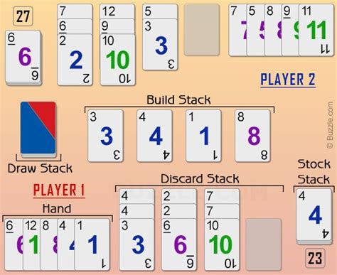 Each player draw 5 cards from draw pile during their turn. Understanding the Rules of Playing Skip-Bo Card Game - Plentifun
