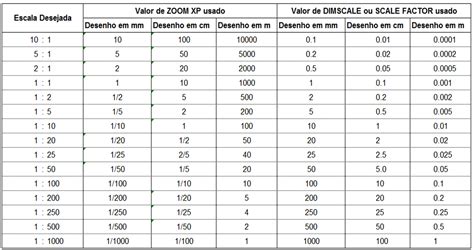 Escala Autocad Zoom Xp