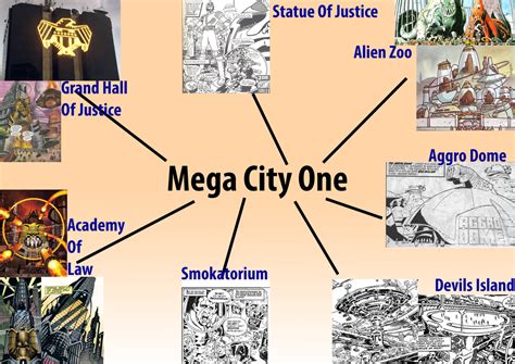 Mega City One Project Student Portfolioemily Wiles