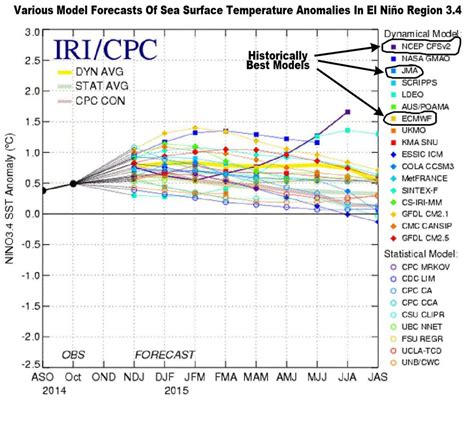 El Niño Forecast The Stronger It Gets The More Impact On Michigans