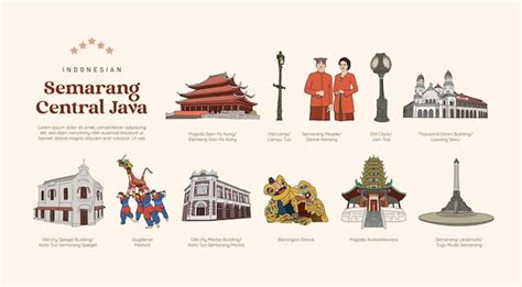 Premium Vector Isolated Semarang Central Java Indonesian Culture And