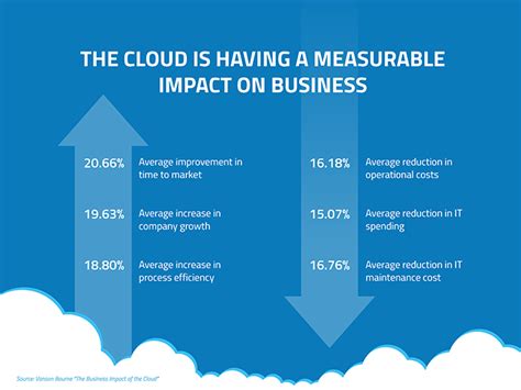 It's 2020, and now cloud storage has become one of the most convenient and efficient methods to store data online. » Benefits of cloud