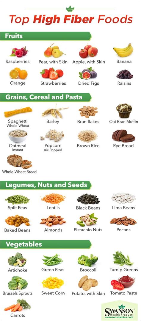 Healthy Food List High Fiber Foods Chart