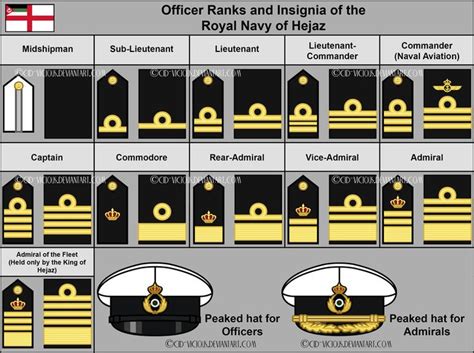 Royal Navy Officer Ranks And Headwear Outdated By Cid Vicious