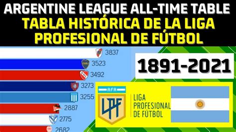 Argentine Primera División Historical Table Youtube
