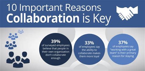 10 Reasons Collaboration Is Key Free Infographic Visix Digital Signage