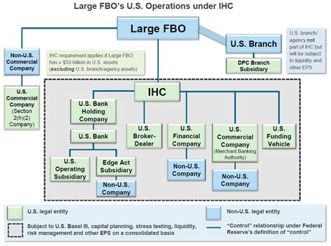 Dodd-Frank Enhanced Prudential Standards for U.S. Bank ... Sculptor capital management (nyse:scu) and cohen & steers (nyse:cns) are both finance companies, but which is the superior stock?