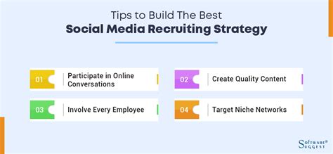 Social Media Recruiting Importance And Strategies In 2023