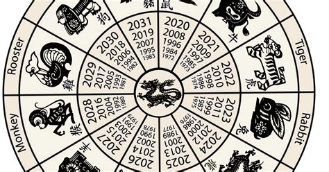 May 12 zodiac people have a pragmatic approach to life issues. 12 CHINESE ZODIAC SIGNS: What's Your Zodiac Animal?