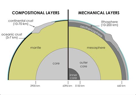 Earths Interior Ms Ashs Science Website