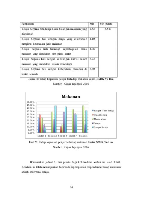 Arahan am kepada calon stpm. Contoh Kerja Kursus PBS STPM Pengajian Am 4