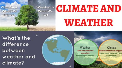 Difference Between Climate And Weather With Examples Youtube