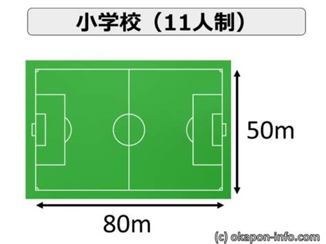 テイルズ オブ ザ レイズ 4th anniversary party in コトブキヤ. サッカーコートサイズ!小学校から高校や公式まで図解で徹底 ...