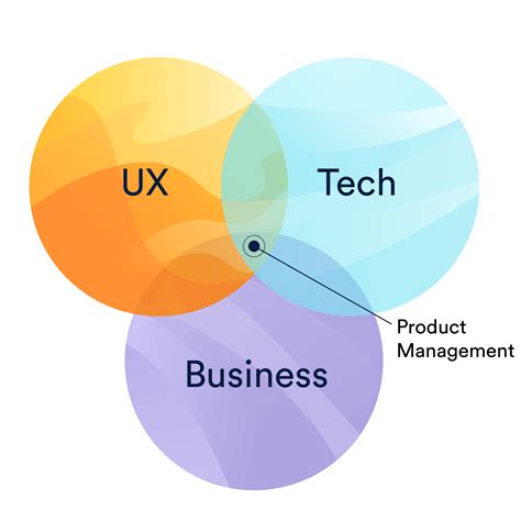 ¿qué Es La Gestión De Productos Atlassian Agile Coach