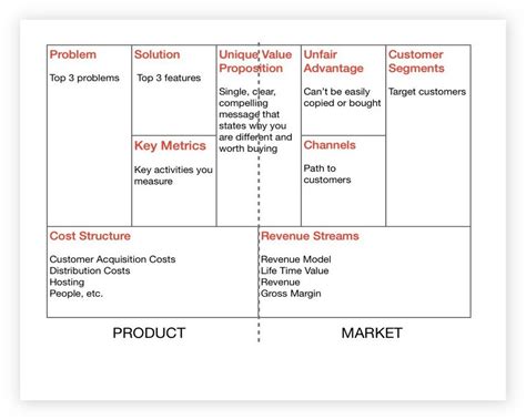 Lean Business Model Canvas Example