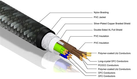 12 mbits 15 mbs 3. Usb Power Cable Wiring Diagram | USB Wiring Diagram