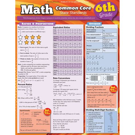 Math Common Core 6Th Grade Laminated Study Guide - QS-9781423217688 ...