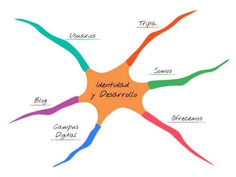 Plantillas Para Mapas Mentales Png Image Boni Imag Vrogue Co