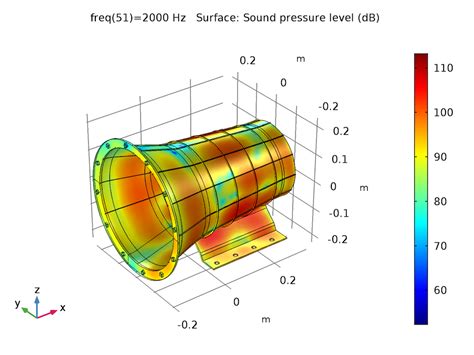 How To Model Gearbox Vibration And Noise In Comsol Multiphysics