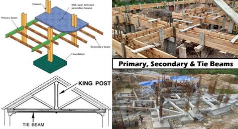 Primary Beam Primary Beam Stands For A Horizontal Beam That Joins