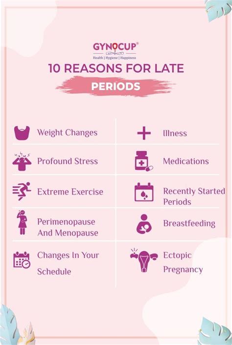 Reasons For Late Periods Reasons For Late Period Healthy Period Period