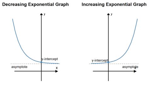 Lesson 8 Functions And Their Graphs