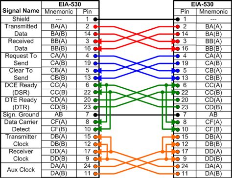 Rs 422 Db25 Pinout