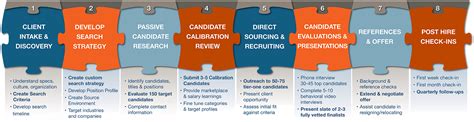 Executive Search - HR national - Specialised Recruitment | Executive Search | HR Consulting ...
