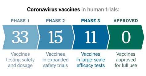 Vaccine rollout as of aug 27: Coronavirus Vaccine Tracker - The New York Times