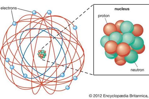 Macam Macam Model Atom Dalton Thomson Rutherford Dan Bohr