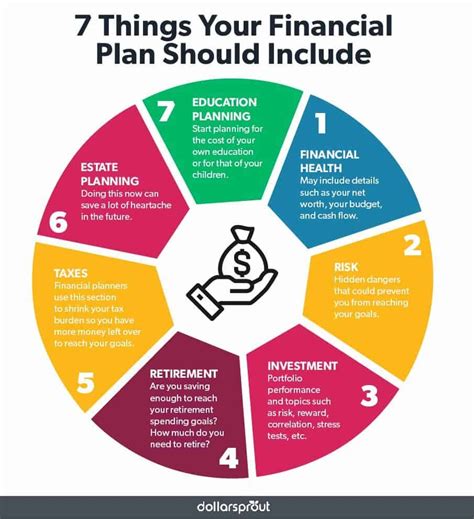 How To Create A Financial Plan In 5 Simple Steps Utbildning