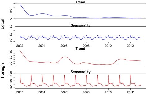 How To Visualize Time Series Data With Mplot Chart Li Vrogue Co