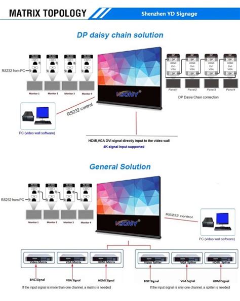 Samsung Ir 150w 450cdsqm 55 Digital Signage Video Wall