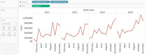 Tableau Fundamentals Line Graphs Independent Axes And Date Hierarchies