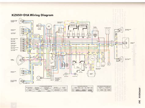 Each circuit displays a distinctive voltage condition. Kawasaki Bayou 220 Engine Diagram - Wiring Diagram