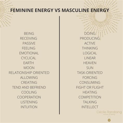 Devine Feminine Masculine Energy Feminine Power Feminine Energy Energy Quotes Goddess